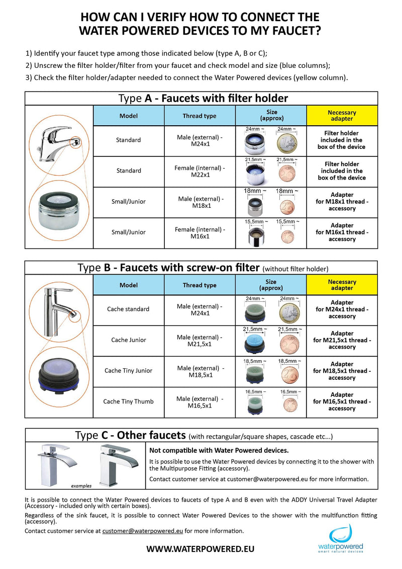 Portable Bidet HELLO BIDET TRAVEL, Handheld Bidet Sprayer for Intimate Hygiene at Home and on the Go, It Connects Directly to The Faucet, Travel Adapter Handheld Shower, Travel Bidet, Italian Product
