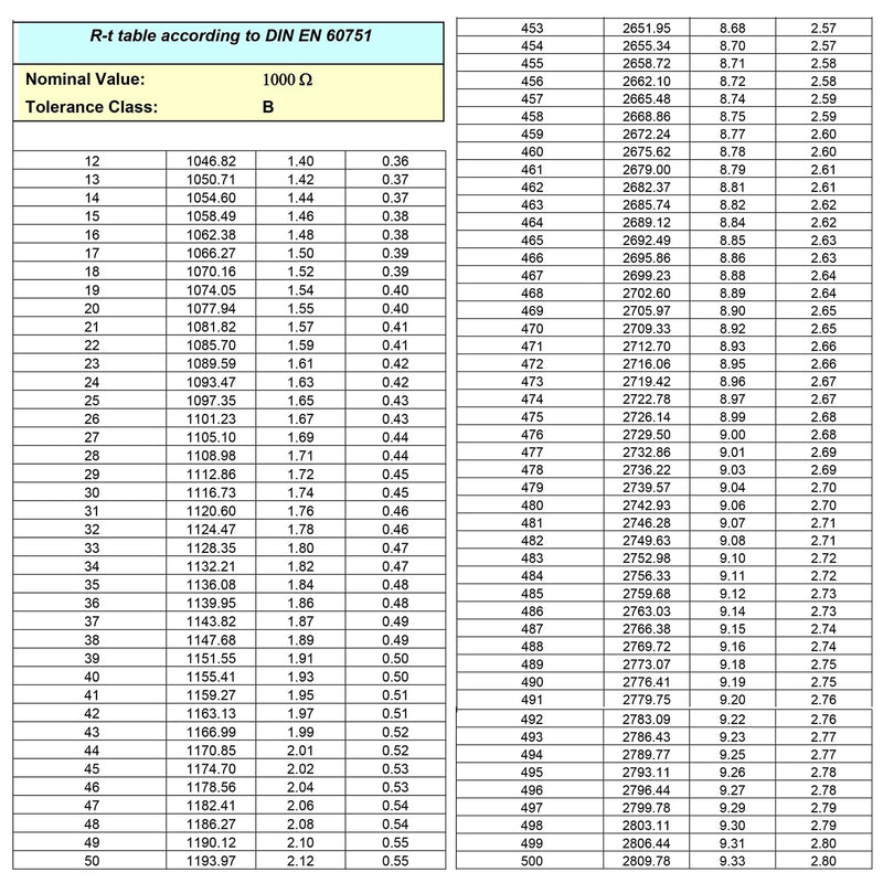 [Australia - AusPower] - 5M PT1000 Temperature Sensor Waterproof Temperature Sensor with PVC Stainless Steel Waterproof Probe Compatible with Raspberry Pi 5m 