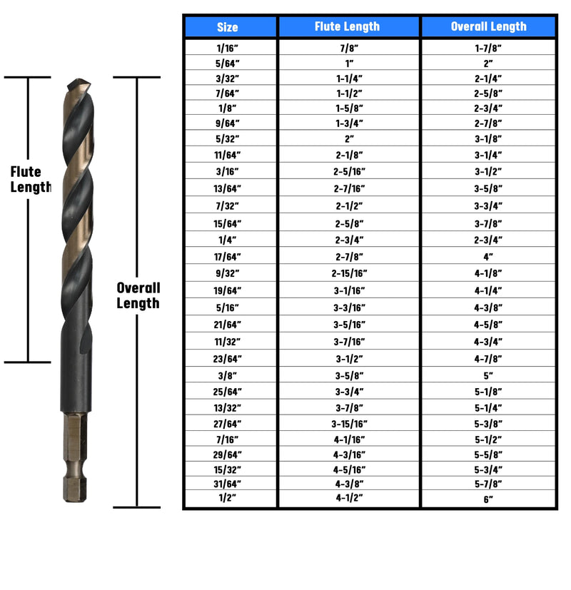 1/4" Quick Change Hex Shank High Speed Steel Drill Bit, KFDHEX Series (Pack of 12) 1/4 in