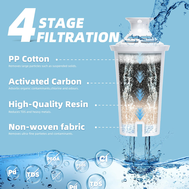 6-Pack Water Filter Replacement Compatible with Brita Pitchers & Dispensers - BPA-Free, Fits Classic 35557, OB03, Mavea 107007 (Compatible Replacement Filter) 6