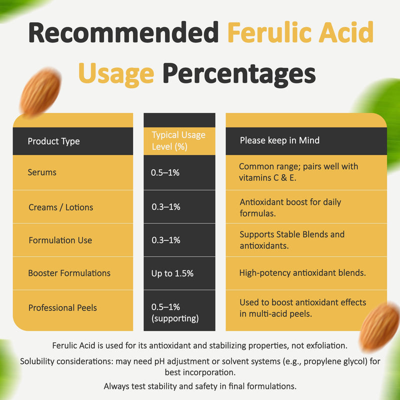 Ferulic Acid Powder Pure 99% Pure Cosmetic Grade Powder Pure Natural, DIY Skincare (4 Oz / 113 Grams), by Talsen Chemicals 4 Ounce (Pack of 1)