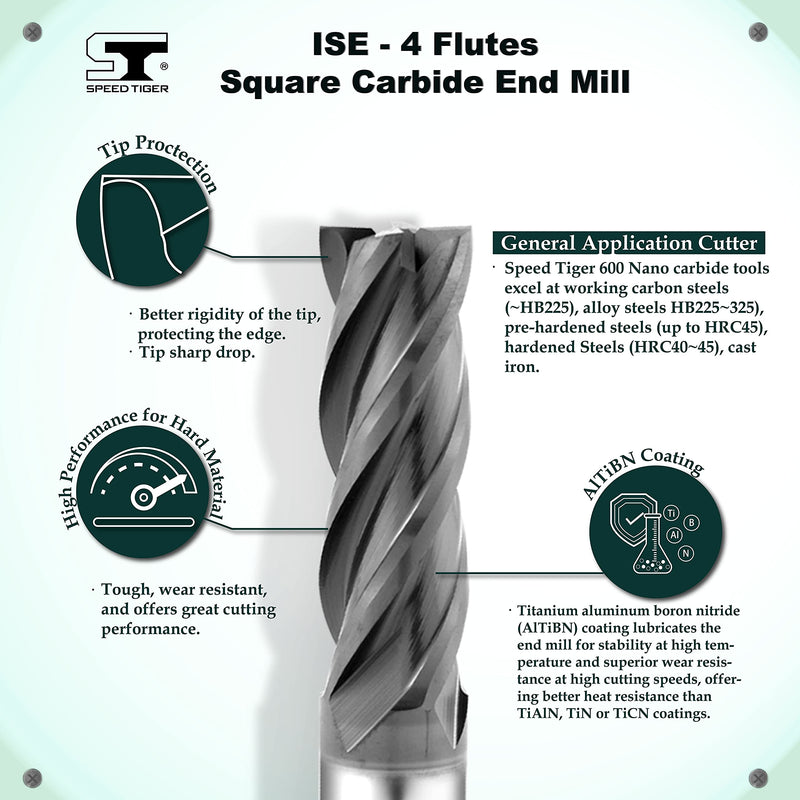 [Australia - AusPower] - SPEED TIGER Micrograin Carbide Square End Mill - 4 Flute - ISE1/4"4T (5 Pieces, 1/4") - for Milling Alloy Steels, Hardened Steel, Metal & More – Mill Bits Sets for DIYers & Professionals 5 1/4 in 