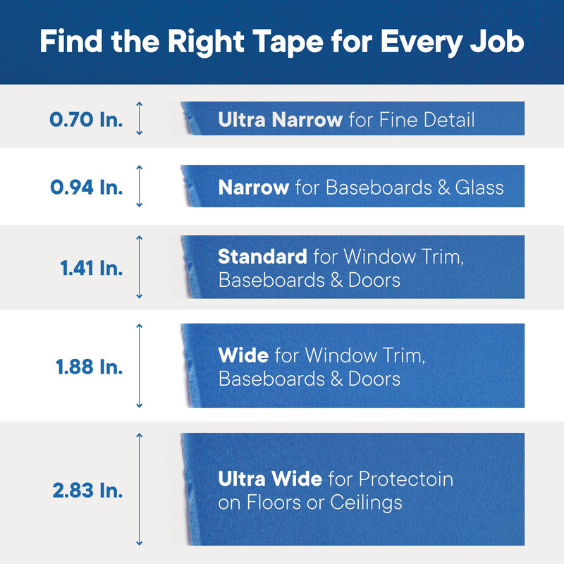 TAPEWELL Multi-Surface Blue Painters Tape 1 Inch (0.94 X 60 Yards), No Resuide, Removes Easily Blue Masking Tape, Pack of 18