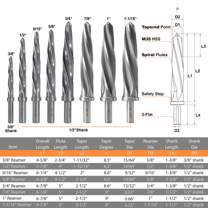 1" Bridge/Construction Reamer, M2 HSS Taper Chucking Reamer Drill Bit for Steel Alloy Aluminum Metal Wood Plastic, 1/2” Shank Chuck, Spiral Flutes, to Enlarge/Align Holes, 25mm M2 1"
