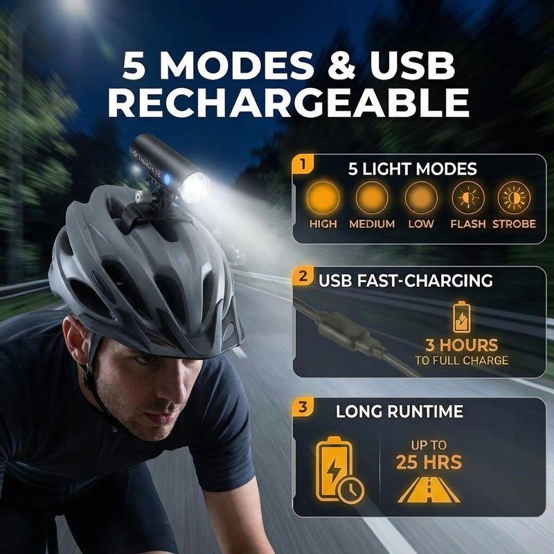[Australia - AusPower] - BrighRoad 1000Lumens Bike Helmet Light, 5 Modes, 650ft High-Beam, IPX6 Waterproof Rechargeable Bike Light for Night Riding, Lightweight Mountain Bike Headlight, Smart Thermal Protection Bicycle Light 