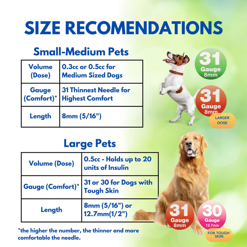 [Australia - AusPower] - PetTest U-40 Pet Insulin Syringes 0.3CC 31G, 5/16 Inch Long Needles, Comfortable Thin 31 Gauge, For Cats and Dogs, Pets Diabetic Supplies, 100 Pack 
