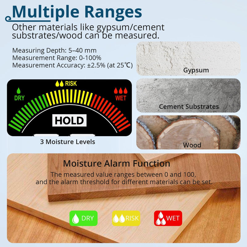[Australia - AusPower] - Upgraded Spherical Moisture Meter,5-40mm Pinless Moisture Detector with Color LCD,Hold & Max/Min,for Wood,Concrete,Walls,Masonry,Plaster,Ideal for Homeowners and Construction Professionals 
