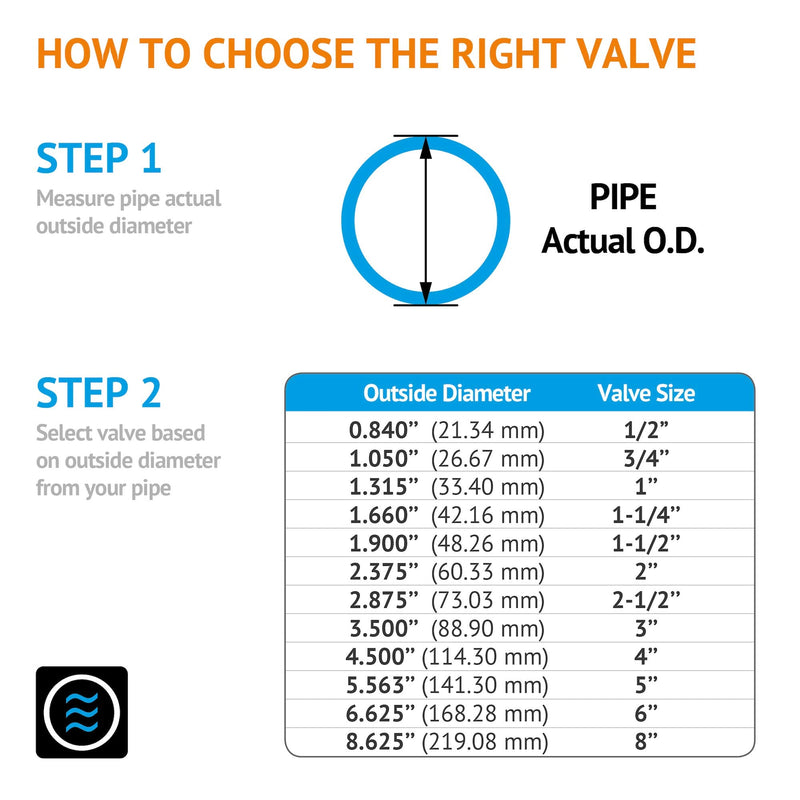 [Australia - AusPower] - Kaplan 3/4" PVC True Union Ball Valve with Full Port, ASTM F1970, EPDM O-Rings and reversible PTFE Seats, rated at 200 PSI @73F, gray, 3/4 inch Socket (3/4") 0.75 Inch 