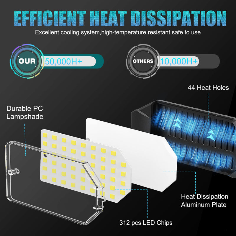 [Australia - AusPower] - LED Garage Light Bulb, 150W 15000LM Deformable LED Garage Ceiling Light with 6 Adjustable Panels, E26/E27 Screw-in Bulb Base LED Shop Light, 6000k Daylight Lighting for Garage, Basement, Barn 150W-1Pack 