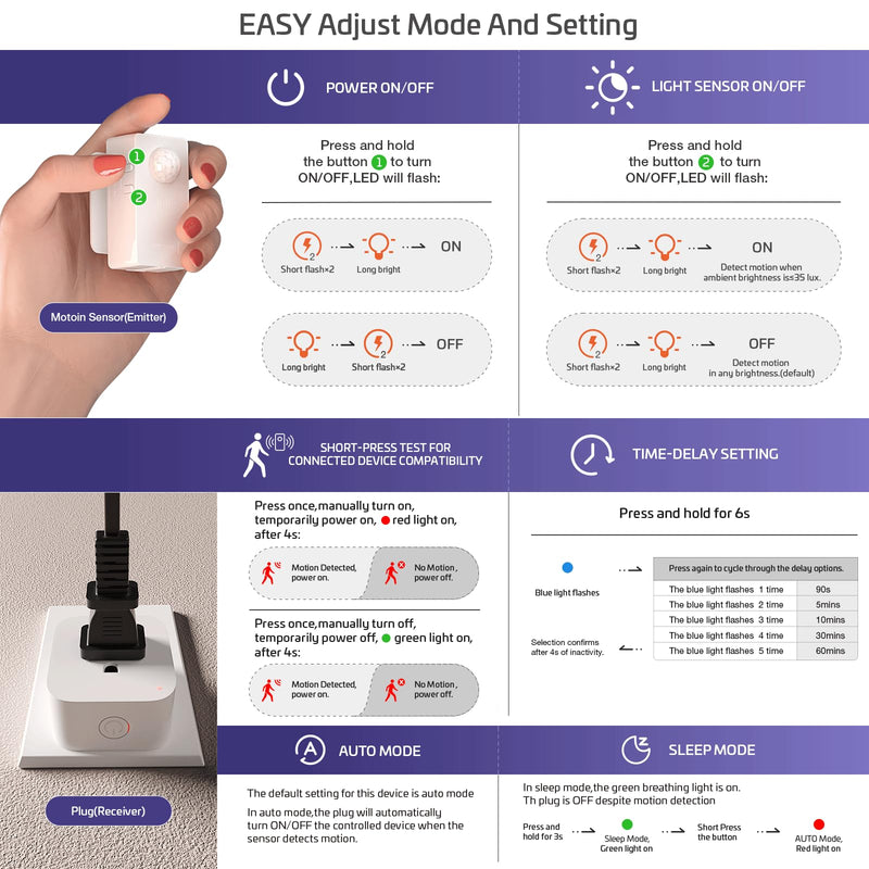 RAYZEEK Wireless Motion Sensor Plug Kits,No-Wire Mini PIR Sensor Switch Control Plug to Auto Turn On/Off Electrical Devices,10A/1100W for Christmas Lights,Fans,Household Appliances Motion Sensor+plug