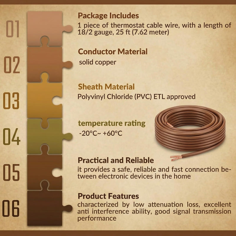 Buryeah Thermostat Wire Bell Wire Solid Copper Cable 18 Gauge ETL, Power Circuit Cable Moisture, Heat and UV Resistant for Low Voltage Applications Use(18/2,100 ft) 100 ft 18/2