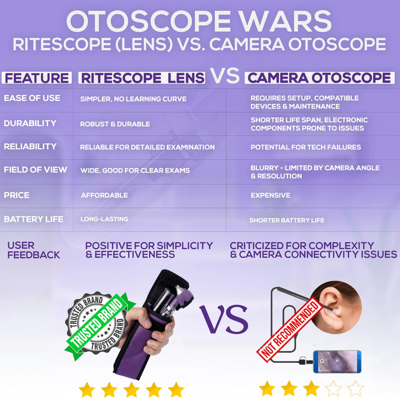[Australia - AusPower] - Otoscope with Light - Premium Otoscope Set with Fiber Optic Illumination - Ear Infection Detector - Ear Scope for Examination at Home-Purple Purple 