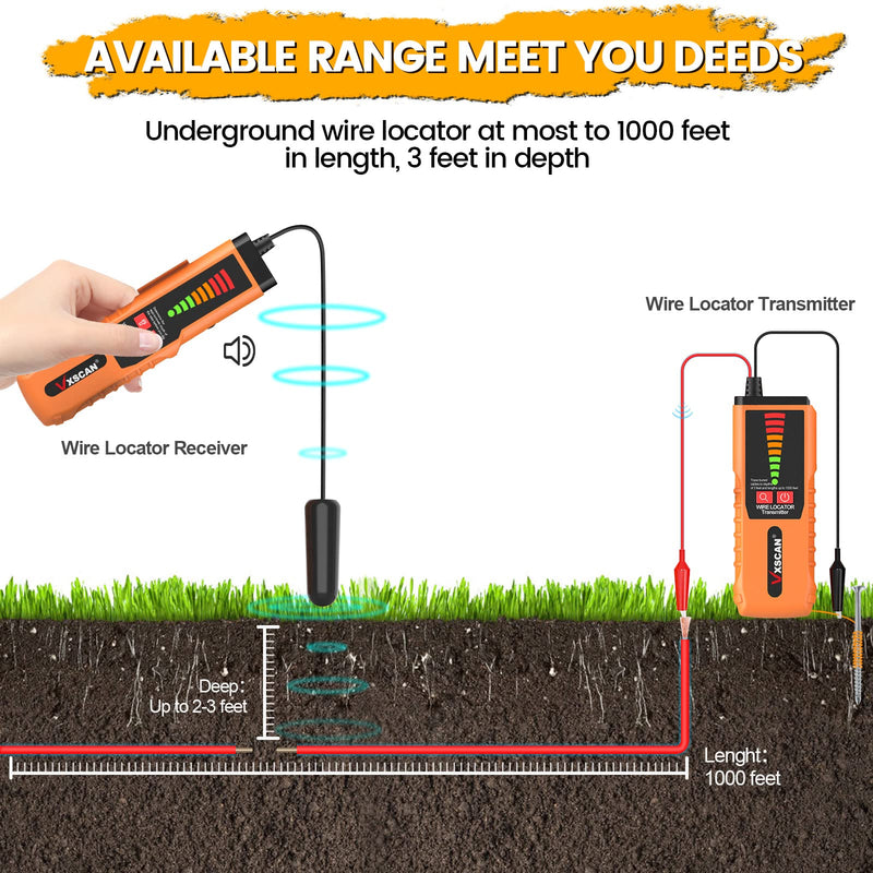 [Australia - AusPower] - VXSCAN Underground Cable Wire Locator, F04 Wire Tracer Tester with Headphones, Earth Cable Locators for Dog Fence, Irrigation Control Wires 