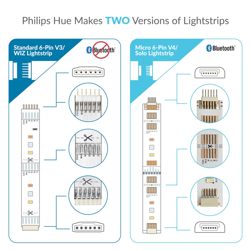 Litcessory Extension Cable for Philips Hue V4/Solo Lightstrip | Micro 6-Pin, 1m, 2 Pack, White 3.3ft - 2 Pack White (Micro 6-pin V4 / Solo Lightstrip)