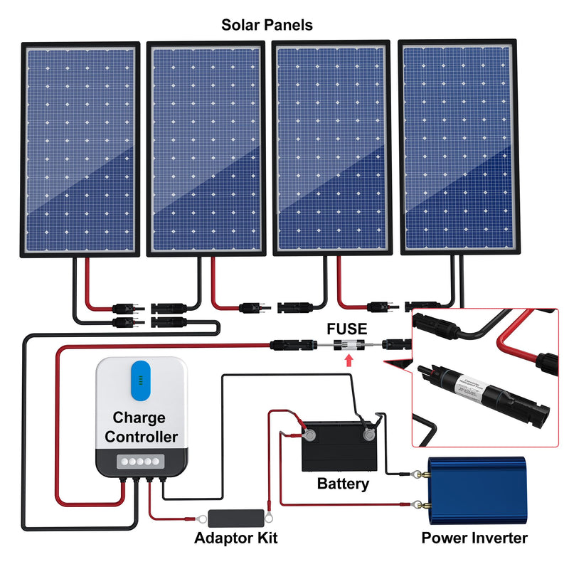 OYMSAE Solar Fuse Holder Inline Male & Female Connector 15 Amp PV Fuse for Solar Panel, Waterproof, Black,5PCS 15A-5PACK