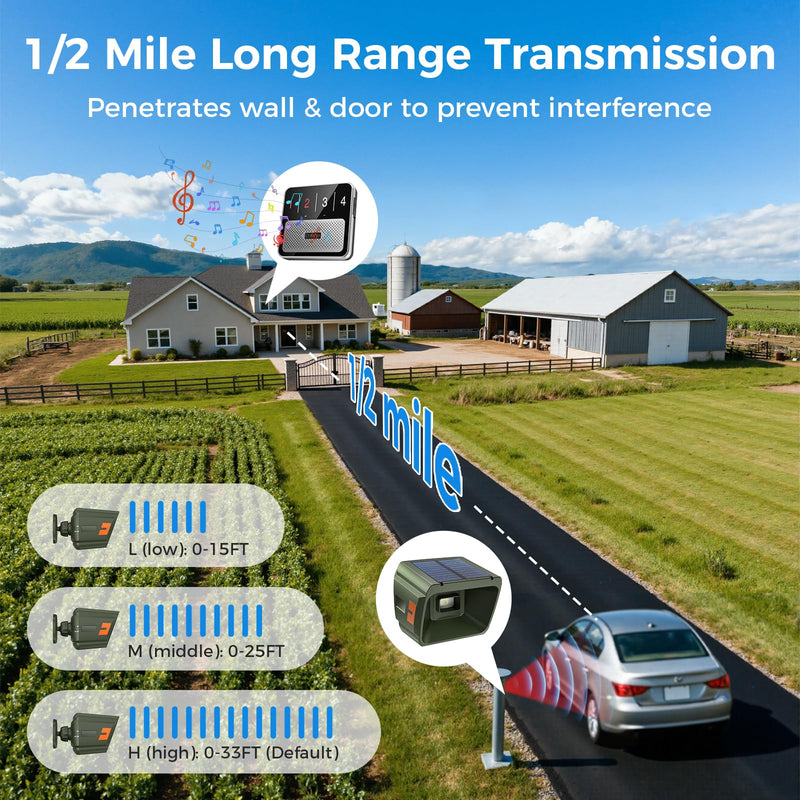 Solar Driveway Alarm, Radar + IR Dual Detection, 1/2 Mile Long Range Wireless Driveway Alarm, 3 Sensitivity Levels, Waterproof Motion Sensor for Protect Outdoor Property House (Only Sensor) 1 Sensor