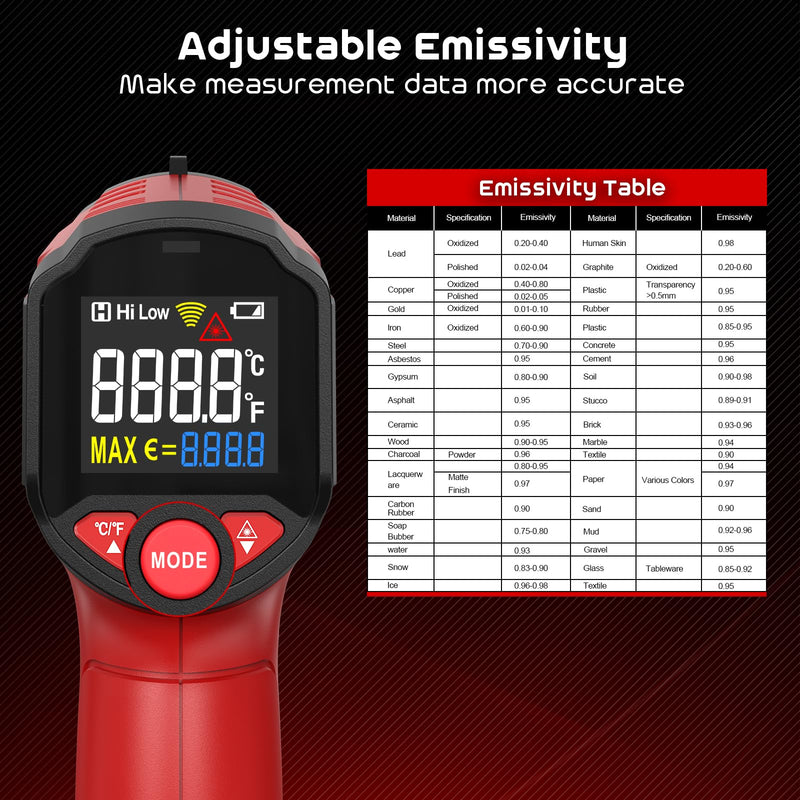 Infrared Thermometer, SQECH Temperature Meter -50℃~600℃(-58℉~1112℉) | With adjustable emissivity and colored backlight, for cooking, pizza oven, refrigerator, industrial (red) Red (-50°C ~ 600°C)