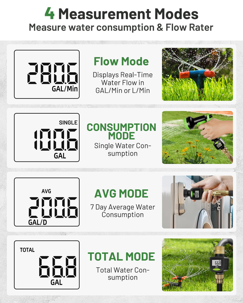 Unistyle Water Flow Meter with Brass Inlet Metal Thread, ±5% Measure Accuracy, RV Water Tank Filling, Measure Gallon/Liter Flow Rate Outdoor Garden Hose Watering, Lawn Sprinkler Nozzle Sprayer 2 Pack