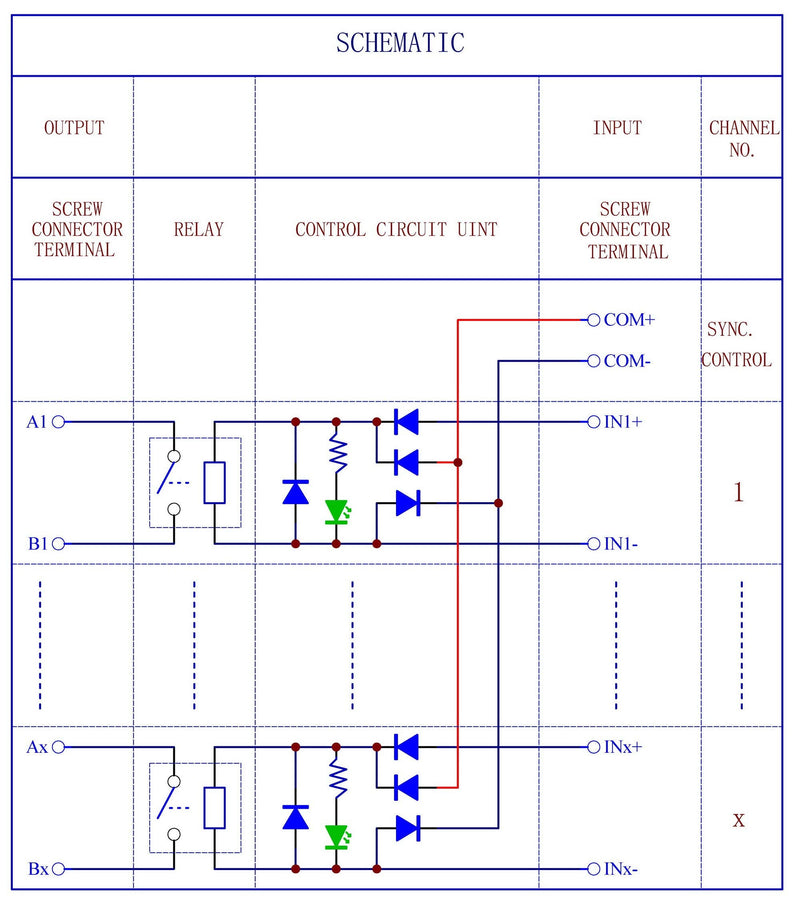 CZH-Labs DIN Rail Mount 12V Passive 2 SPST-NO 30Amp Power Relay Module.