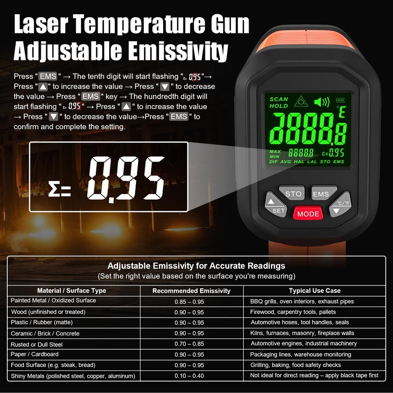50:1-58°F ~3272°F FKM Infrared Thermometer High Temperature Gun,Non Contact Digital IR Temp Gun,High Precision Laser Thermometer Gun for Cooking,Kilns,Forges,Engine,HVAC,Industrial and Home Repair Orange