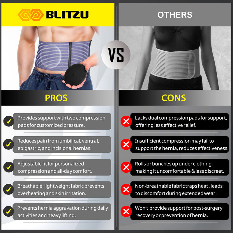 [Australia - AusPower] - BLITZU Umbilical Hernia Belt for Men & Women, Abdominal Binder Adjustable Truss Support with 2 Compression Pads for Naval, Ventral, Incisional, Epigastric, Belly Button Hernias, Pre Post Surgery L-XL Large-X-Large 