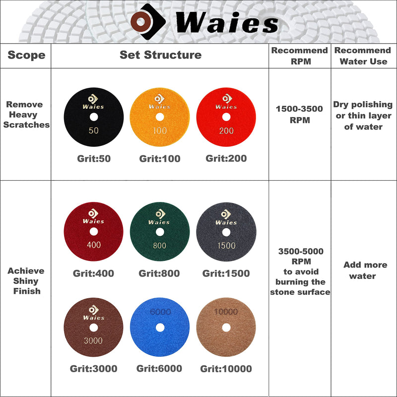 [Australia - AusPower] - Waies Wet Diamond Sanding Pad 125 mm Velcro for Tiles Stone Concrete Marble Granite 50-10000 for Polishing Discs for Angle Grinders 