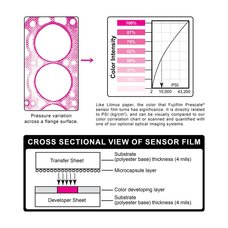 [Australia - AusPower] - Fujifilm Prescale Extreme Low (4LW) - Surface Pressure Mapping; Pressure Indicating Film; Tactile Sensor - Pressure Range 7.2-28 PSI; 10 in. x 12.2 in. Section - Best Practices Guide Included 