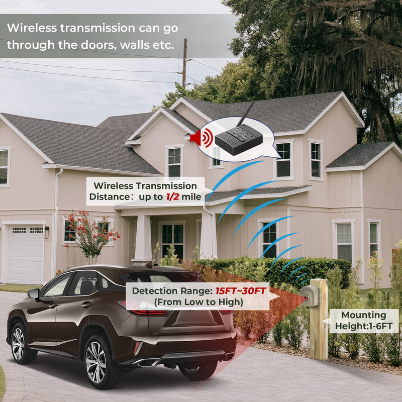 Supplemental Hosmart Alarm Sensor (1 Sensor)