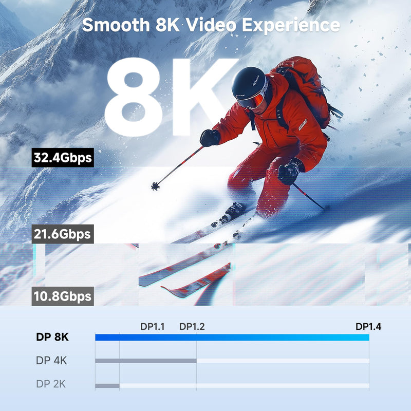Cable Matters Unidirectional 32.4Gbps Active DisplayPort 1.4 Cable 25ft, 8K 60Hz / 4K 240Hz DisplayPort Cable 1.4 with HDR for Gaming Monitor, PC, RTX 3080/3090, RX 6800/6900 and More 7.5m