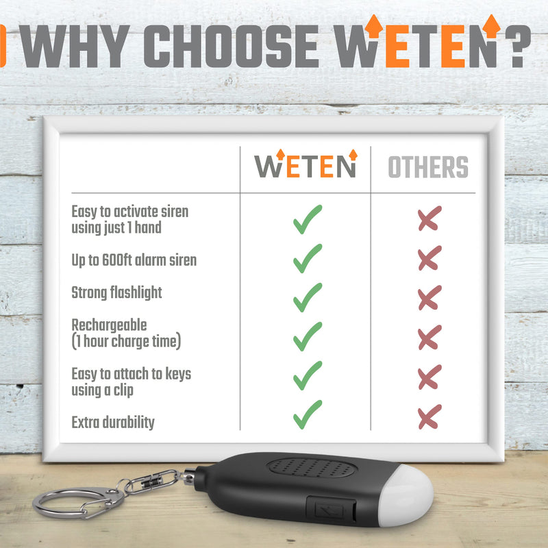 [Australia - AusPower] - Rechargeable Self Defense Keychain Alarm 2 Pack – 130 dB Loud Emergency Personal Siren with LED Light – SOS Safety Alert Device Key Chain for Women, Kids, Elderly, and Joggers by WETEN (Black&White) Black&White 