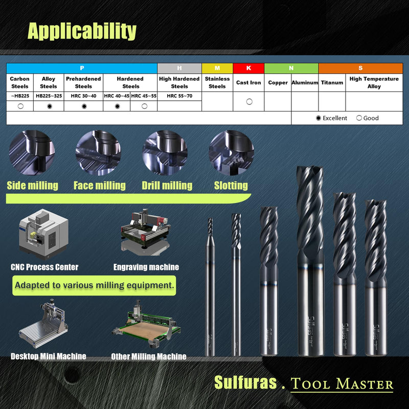[Australia - AusPower] - 1/8" Carbide Square Nose End Mill Set (5 Pcs), 4 Flute CNC Mill Bits Tools for DIY & Professional, Solid Carbide Cutter (Tungsten Carbide + Cobalt) for Milling Steel and Metals (5Pcs, 1/8) 1/8 in 5 