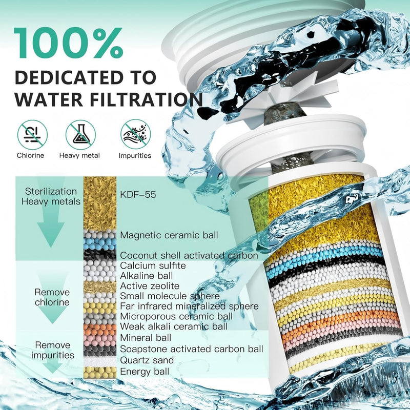 R7 Shower Filter High Put Shower Water Filter for Hard Water 99.99% Remove Chlorine, Heavy Metals, Shower Water Softener, Improve your skin and hair, Bathroom Fixture Hardware Parts, Brushed Gold 1 X Brushed Gold