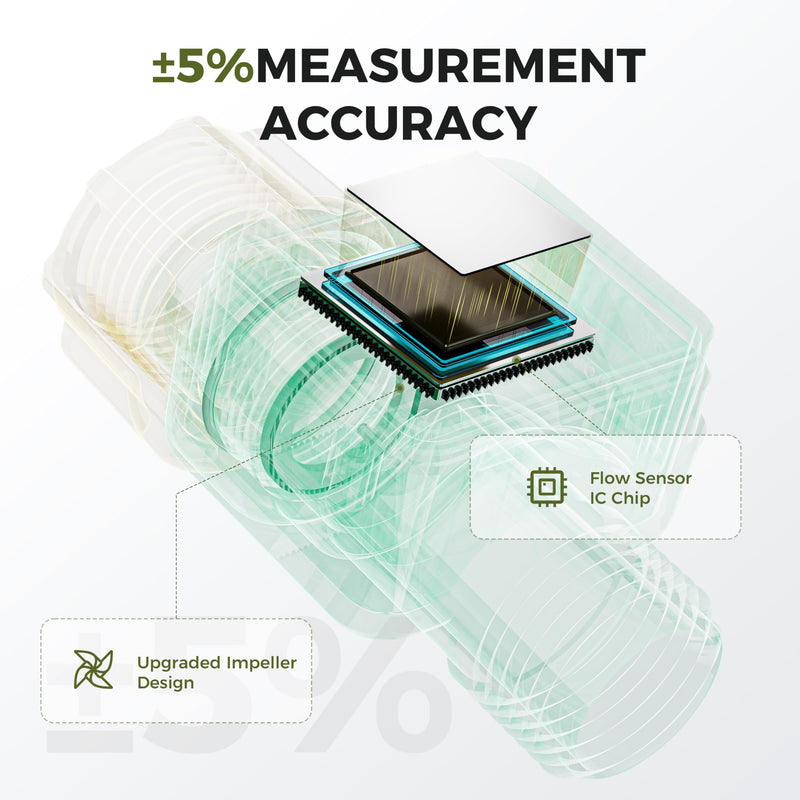 [Australia - AusPower] - Diivoo Water Flow Meter with 180° Removable Panel, 4 Measure Modes, ±5% High Accuracy and IP54, Measure Gallon/Liter Consumption and Flow Rate for Outdoor Garden Hose Watering, RV Water Tank Filling 