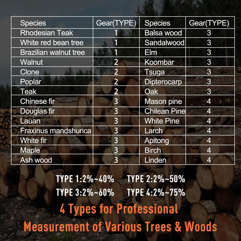 [Australia - AusPower] - Wood Moisture Meter for Lumber - Ideal Moisture Meter for Wood, Firewood, Lumber, Bricks, Floors, Drywall - Accurate to 0.1% with Backlit LCD, Temperature & Humidity Display 