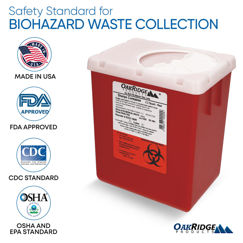 [Australia - AusPower] - Oakridge Products Transparent Sharps Container for Home Use and Professional 2.2 Quart (1-Pack), Touchless Biohazard Needle and Syringe Disposal, Rotating Lid, CDC Certified 1 