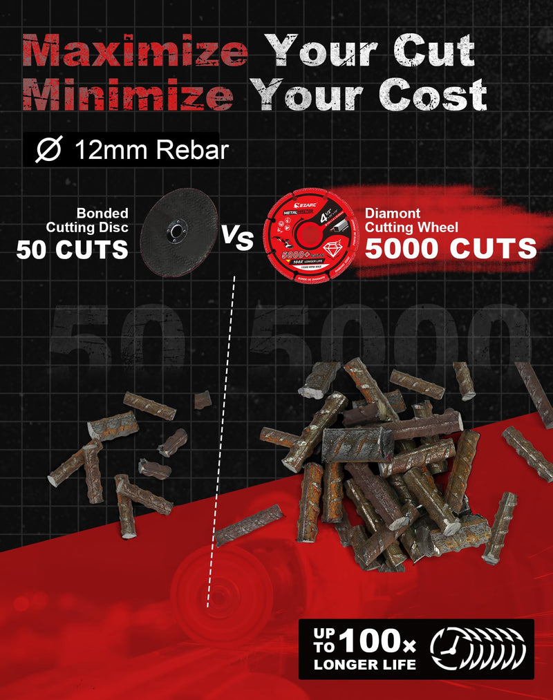 EZARC Diamond Cutting Wheel 4 1/2 x 7/8 Inch for Metal, Cut Off Wheel with 5000+ Cuts on Rebar, Steel, Iron and INOX, 2 Pack 2.0