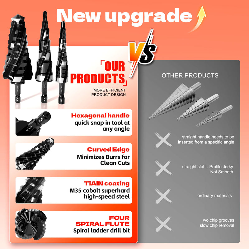 KJE 3PCS SAE 1/8" to 1-1/8" M35 Cobalt Step Drill Bit Set, 1/4" Hex Shank Metal Cutting Unibit Step Drill Bits(TiAlN Coated), Spiral Cone Drill for Stainless Steel, Sheet Metal, Wood & Plastic