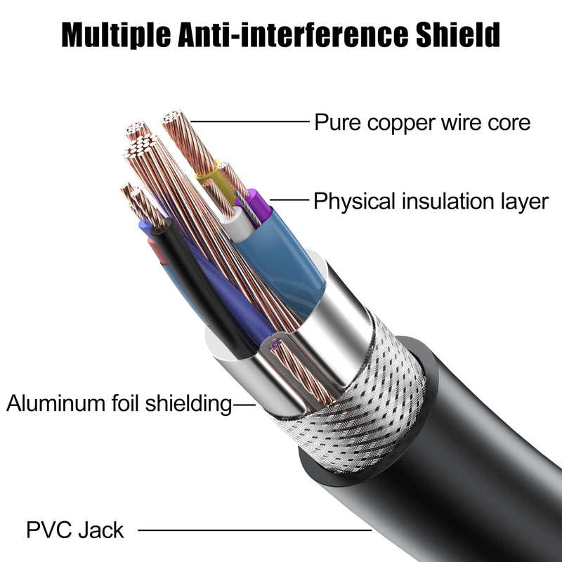 HDMI 2.0 Cable 15 FT, 5-Pack, High Speed 18Gbps, 4K@60Hz | Supports HDCP 2.2, HDR, ARC & Ethernet, Compatible with Monitor, TV, Projector, PS5/4/3, Xbox, Soundbar, Laptop Red
