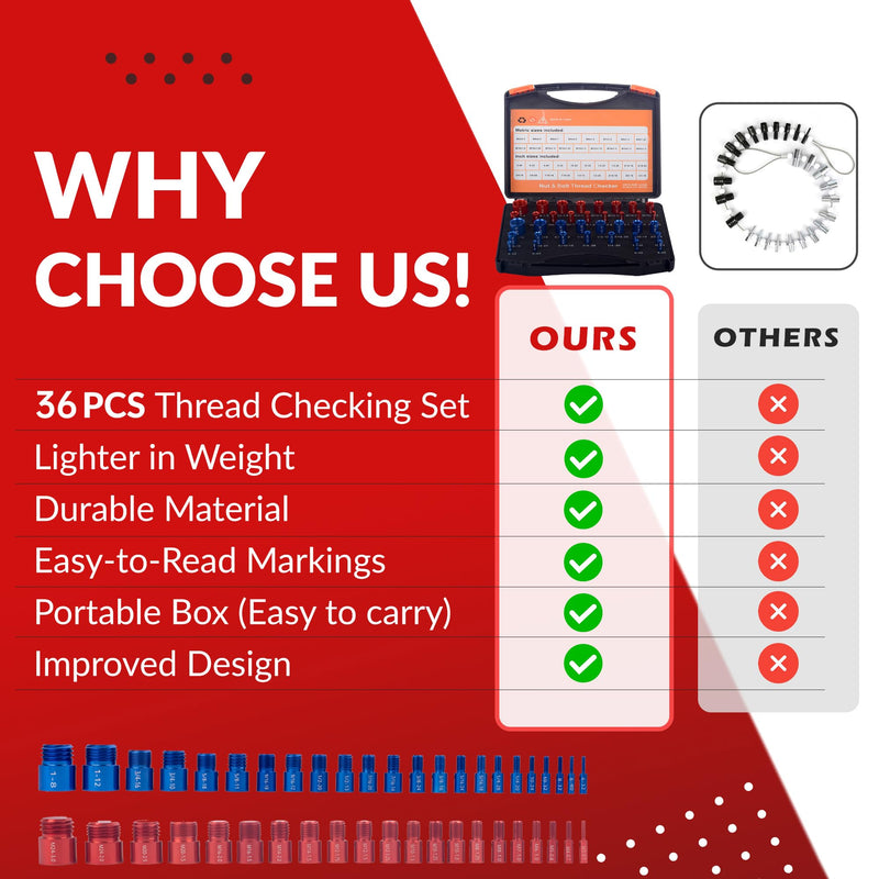 [Australia - AusPower] - Nut and Bolt Thread Checker Inch & Metric Nut and Bolt Identifier Gauge Set, Nut and Bolt Sizer SAE & Metric, Nut and Bolt Identification Tool Box Size Guide, 36 Male/Female Nut and Bolt Sizing Gauges 36 Gauges - 19 Inch & 17 Metric 