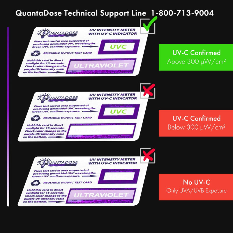 [Australia - AusPower] - QuantaDose® UVC Light Test Card with UVC Light Wavelength Indicator and Photochromic UV Intensity Test 