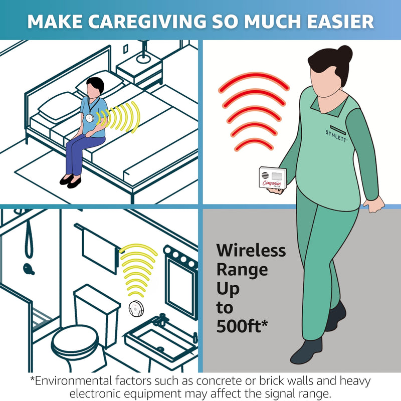 Caregiver Pager Wireless Call Buttons for Elderly at Home for Seniors Adults Patients Nurse Call Light System Alert Button Alarm Emergency with Review Feature 4 Call Buttons + 1 Receiver