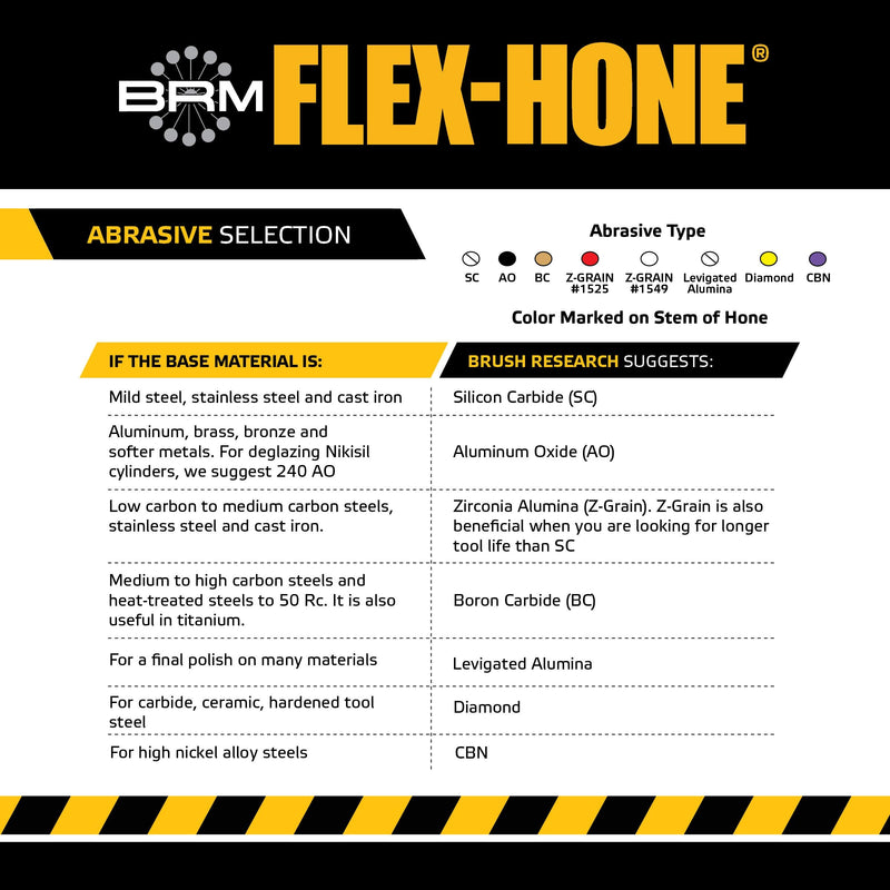 Brush Research BC Standard Flex Hone for Brake Cylinders, Hydraulics and Valve Guides, Aluminum Oxide, 1-1/2" Diameter, 240 Grit (Pack of 1)