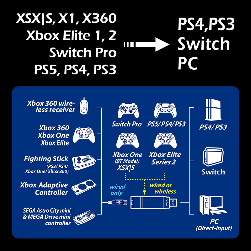 [Australia - AusPower] - Brook Wingman XE 2 Converter - Two in One Wireless Controller Adapter for PS, Switch Consoles, and PC, Supports Remap and Adjustable Turbo 