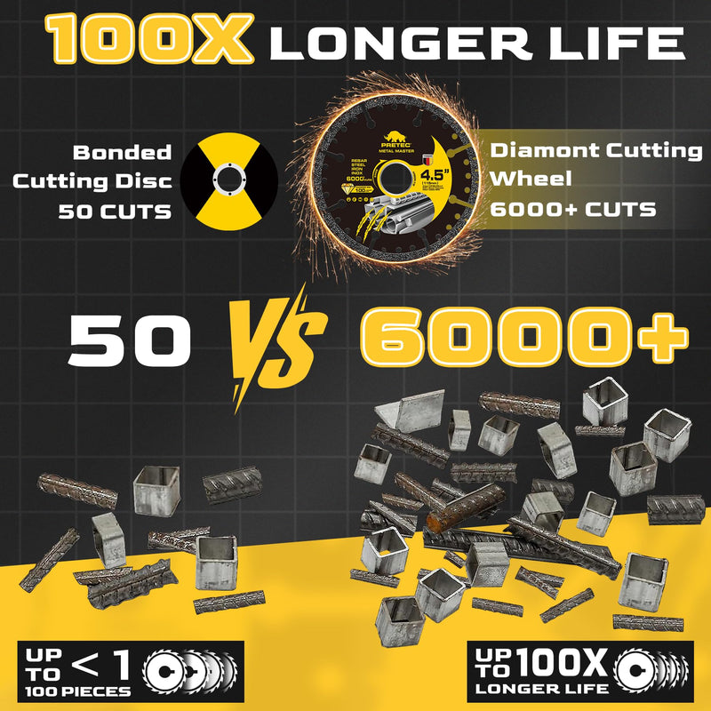 [Australia - AusPower] - Diamond Cutting Wheel 4 1/2 x 7/8 Inch, Angle Grinder Cutting Disc, Carbide Cut Off Wheels, 4 1/2 Cut Off Wheel for Metal with 6000+ Cuts on Rebar, Steel, Iron and INOX - 3Pack 