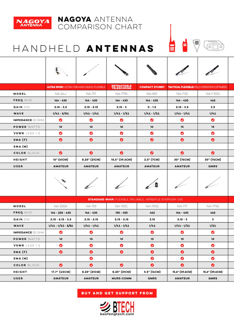[Australia - AusPower] - Authentic Genuine Nagoya NA-771R 16-Inch Retractable/Telescopic VHF/UHF (144/430Mhz) Antenna SMA-Female for BTECH and BaoFeng Radios NA-771R 15.6" VHF/UHF 