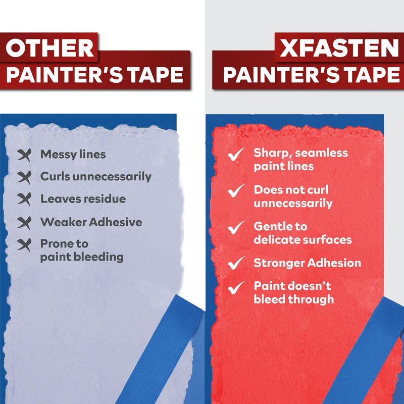XFasten Professional Blue Painters Tape, Sharp Edge Line Technology, 1.5 Inches x 60Yards (3-Pack) - Produces Sharp Lines and Residue-Free Artisan Grade Clean Release Wall Trim Tape 1.5 Inches x 60 Yards (3-Pack)