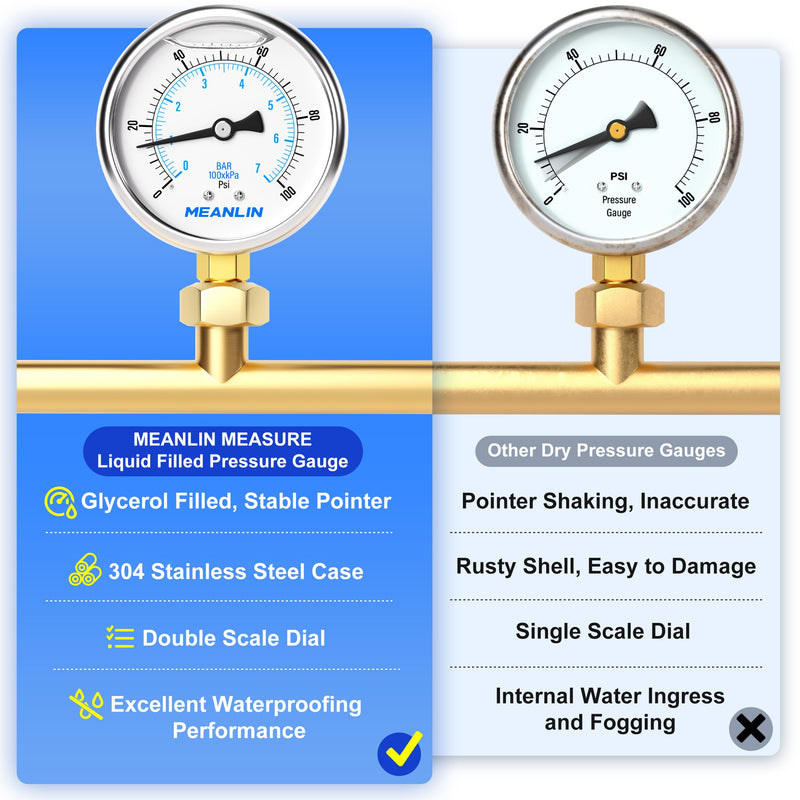 [Australia - AusPower] - MEANLIN MEASURE 0~100Psi Stainless Steel 1/4" NPT 2.5" FACE DIAL Liquid Filled Pressure Gauge WOG Water Oil Air Lower Mount, with 1/4" x 1/2" NPT and 1/4" x 3/8" NPT Hex Bushing 0-100Psi 