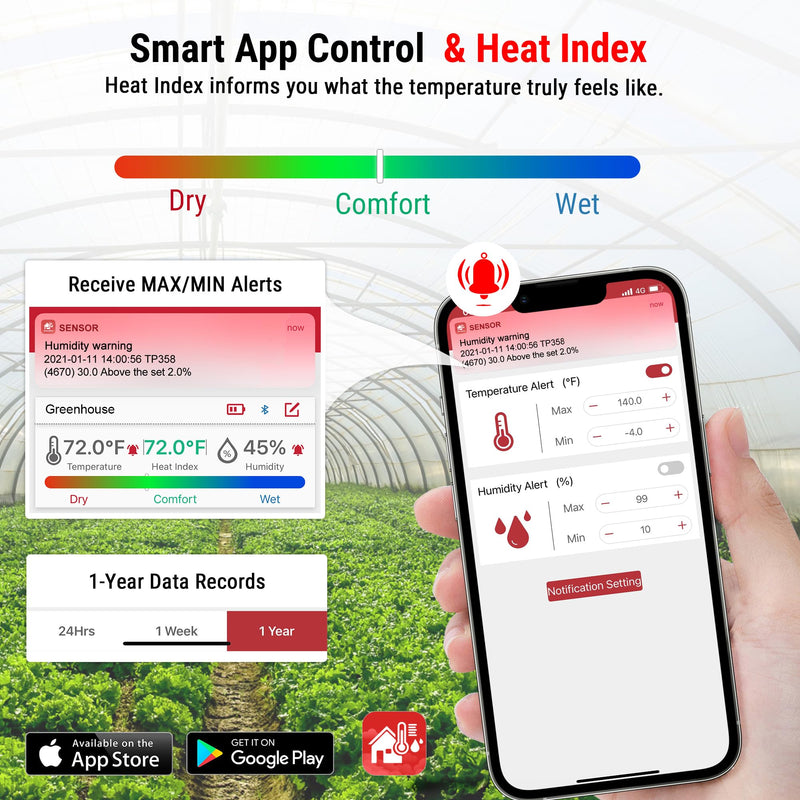 TempPro Bluetooth Thermo-Hygrometer with Clock Date Hygrometer Indoor App | Humidity Meter Bluetooth 80m Room Thermometer with Trend Arrows Comfort Indicator -20-60°C 2 Pieces (Ex-ThermoPro) 2 pieces