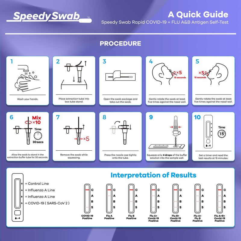[Australia - AusPower] - SpeedySwab COVID + Flu A&B Antigen Rapid Test Kit - FDA Authorized 3-in-1 at-Home Combo Test Kit, 15-Minute Results, Easy to Use, Comfortable Non-Invasive Nasal Swab (1 Pack - 2 Tests) 1 Pack - 2 Tests 