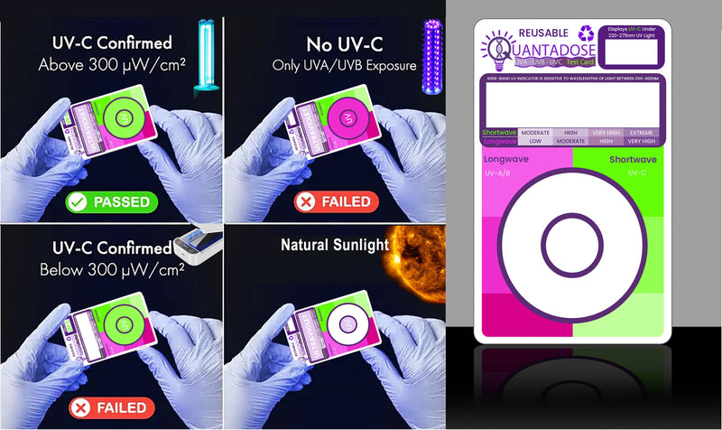 [Australia - AusPower] - 6-in-1 QUANTADOSE® Multi-Wavelength Bi-Luminescent UVA/UVB/UVC/Far-UVC Light Reusable Professional UV Test Card 